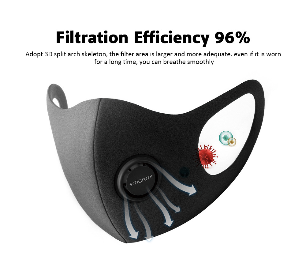Smartmi KN95 Anti-haze Anti-spray Mask with 3D Skeleton 96% Filtration Efficiency